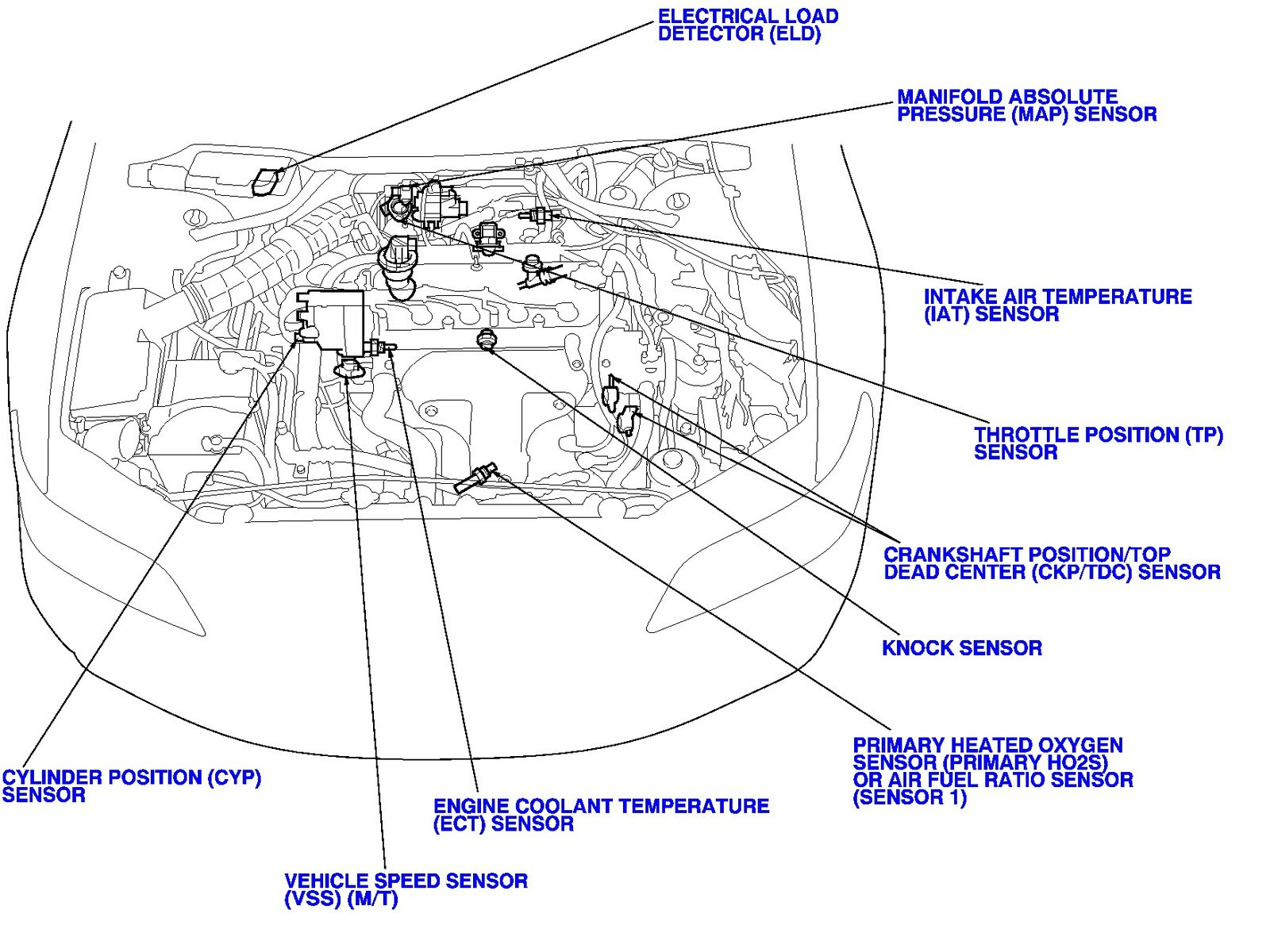 2000 Land Rover Discovery Engine Diagram