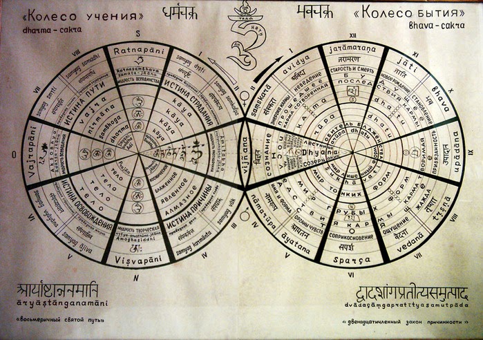 MYSTERY OF LIFE: BUDDHIST COSMOS IN THE TIBETAN TRADITION