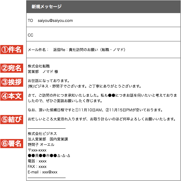 PE71 英語 手紙 挨拶 ビジネス