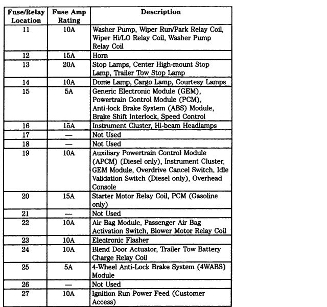 2001 Ford F350 Fuse Panel Diagram - Wiring Site Resource