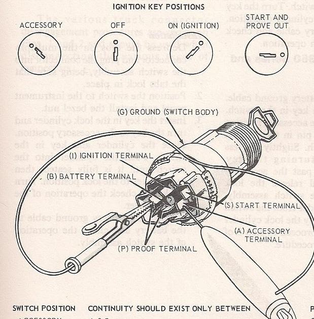 [View 42+] 1979 Ford F100 Ignition Switch Wiring Diagram
