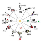 歌詞 ね たつみ うし う とら