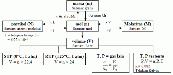 Industrial Engineering Mol Concepts And Calculation Of Chemical