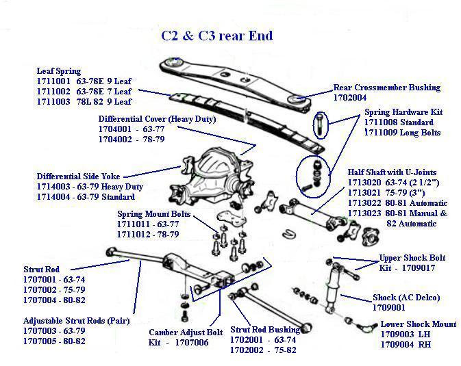 Wiring Diagram Info: 30 1978 Corvette Vacuum Diagram