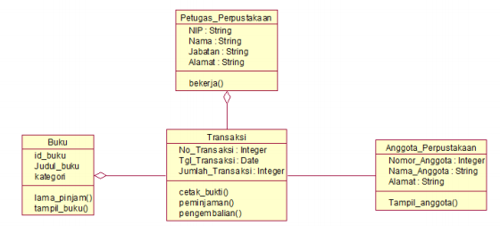 Contoh Makna Generalisasi Dan Spesialisasi - Terbaru 10