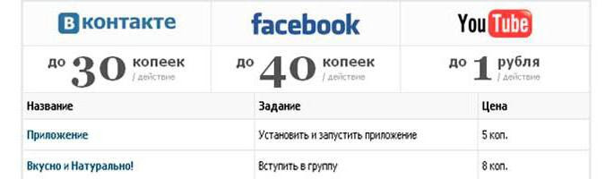 заработать на кликах в соц сетях