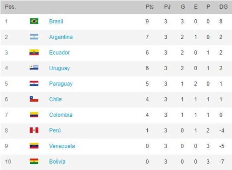 World Cup Qualifiers 2022 Asia Standings - World Cup Blog