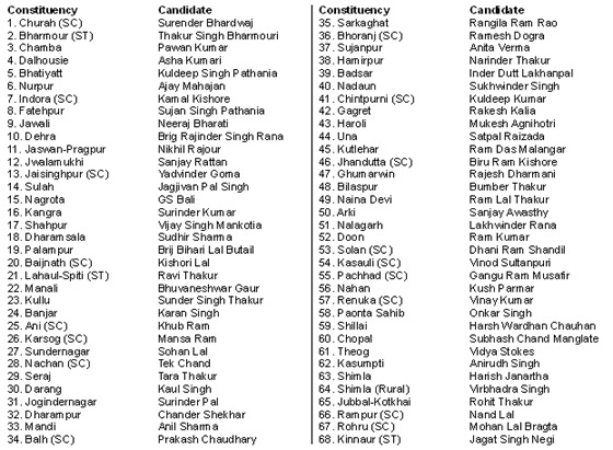 11-most-popular-last-names-in-india-pics-central