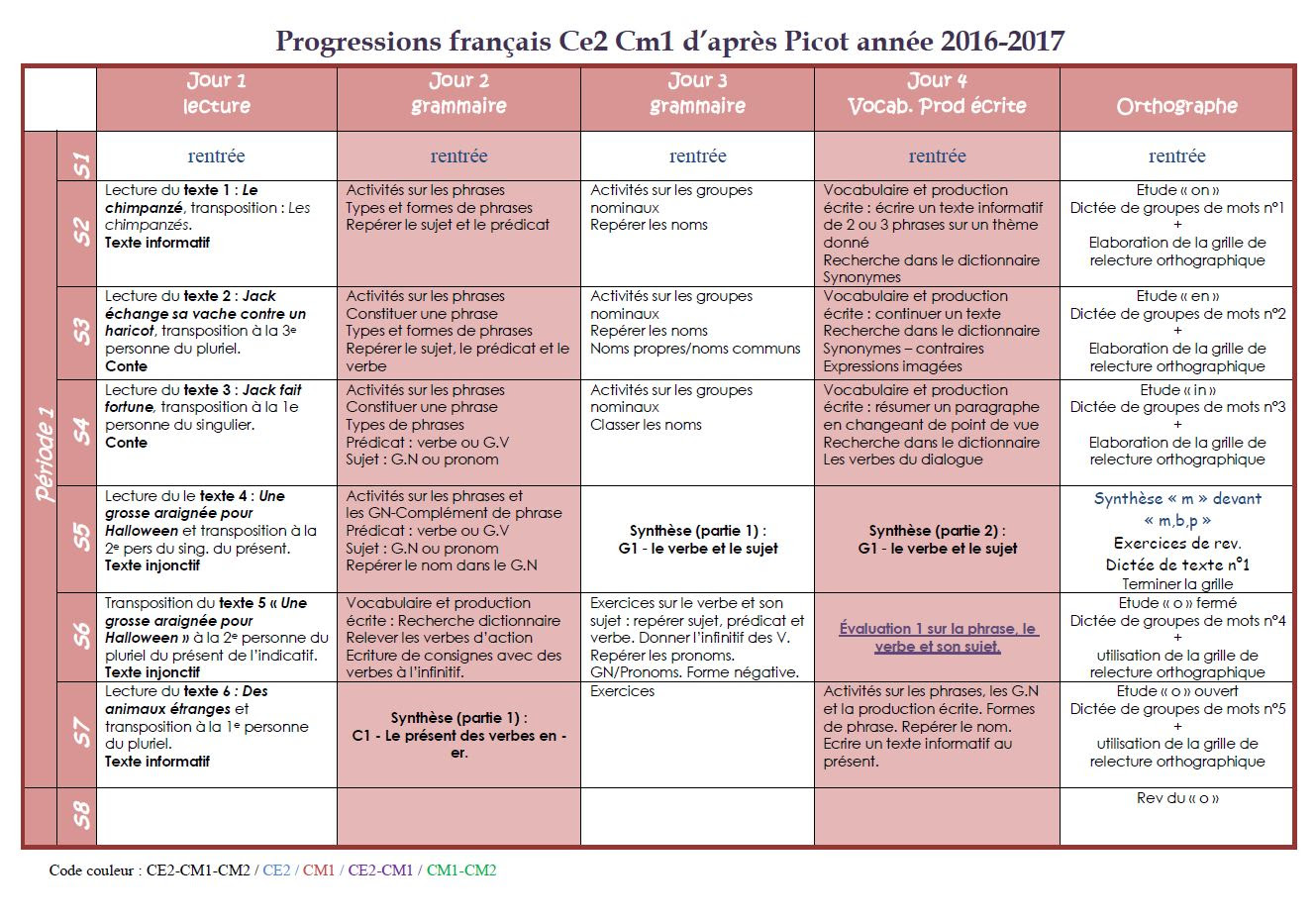 Progression Cm1 Cm2 Nouveaux Programmes Progression français cm1 146597-Progression français cm1 eduscol