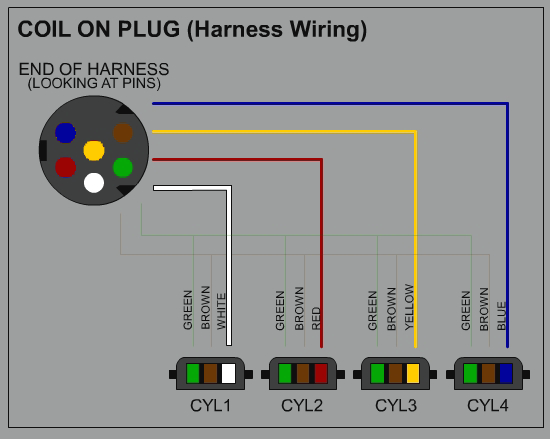 E46 Wiring Harness Diagram from lh5.googleusercontent.com