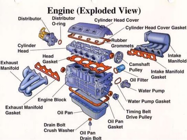 Car Engine Parts And Functions Diagram