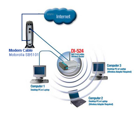 pengertian internet pengertian internet