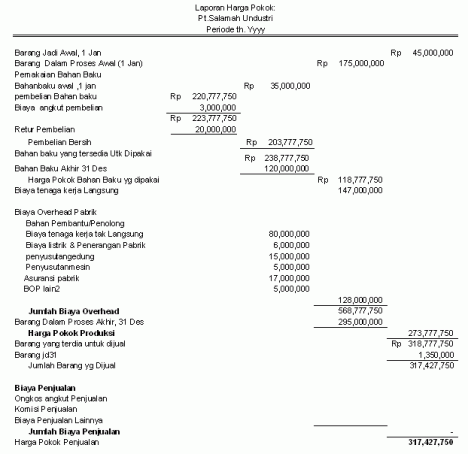 Akuntansi Harga Pokok Penjualan Hpp