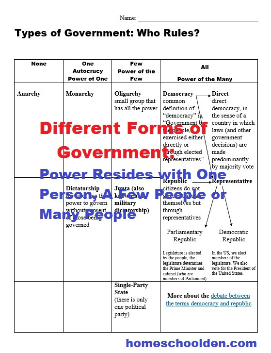 30 Types Of Government Worksheet Answers - Worksheet Project List