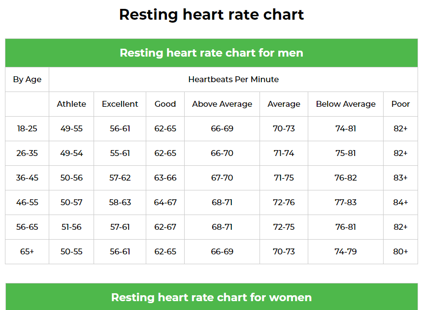 What Is Normal Blood Pressure And Pulse By Age Iswatq