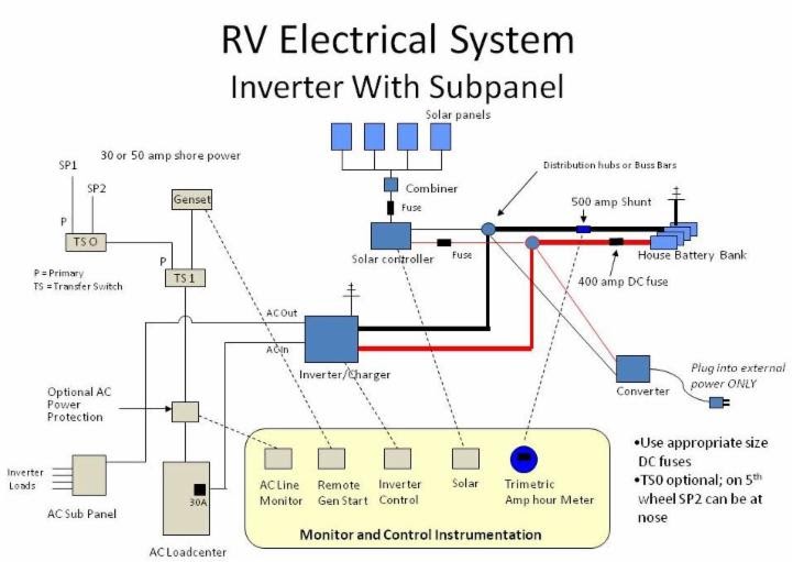 50 Rv Electrical Wiring Diagram - Wiring Diagram Plan