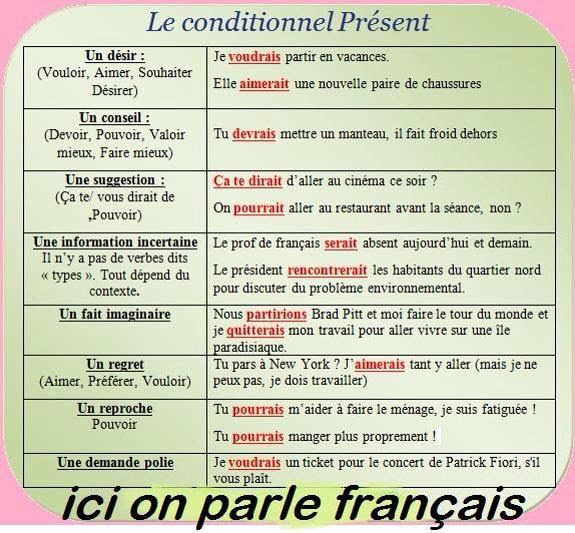 Le conditionnel présent - teoria 4 - Francuski przy kawie