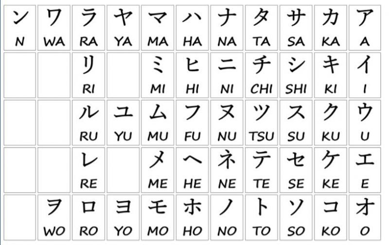 Bahasa Jepang Hiragana dan Katakana Basasing