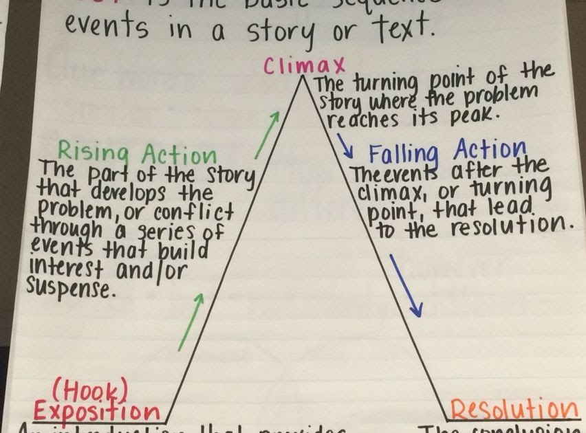 Mention The Generic Structure Of Narrative Text