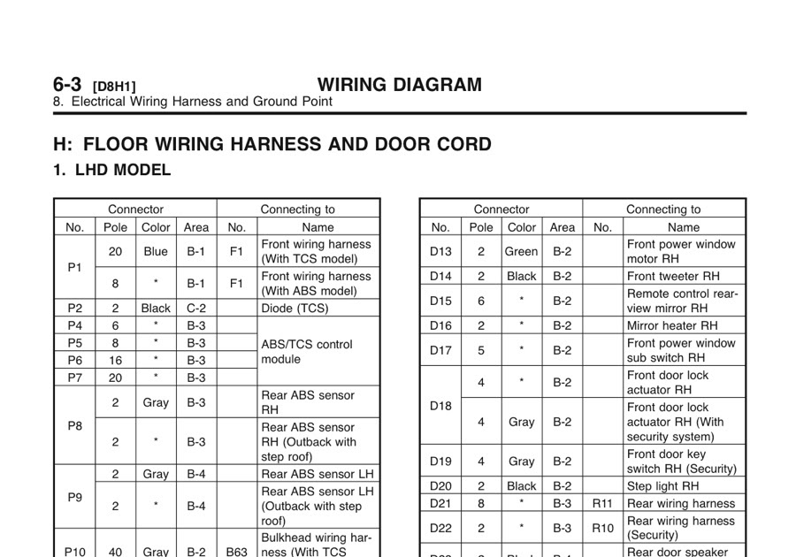 2006 Kenworth T800 Fuse Panel Diagram - 2006 Kenworth T800 Wiring