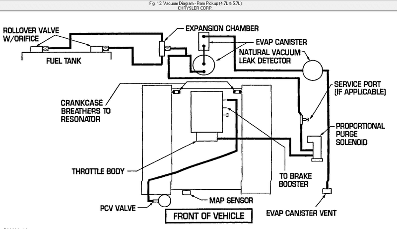 32 2002 Dodge Ram 1500 Evap System Diagram - Wiring Diagram List