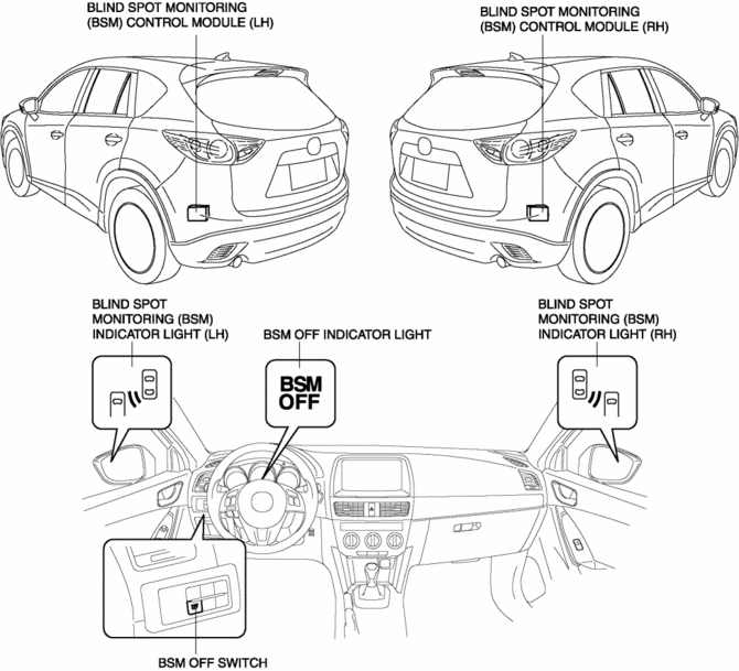 Mazda Cx 5 Trailer Wiring Diagram