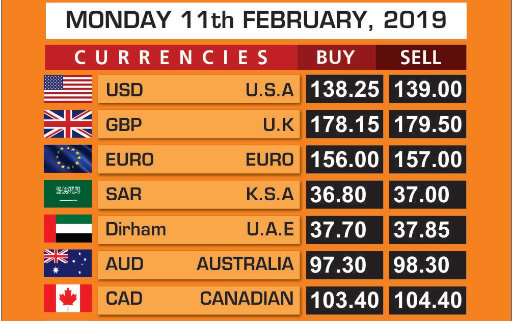 Forex Money Exchange Rates Pakistan - Forex Retro