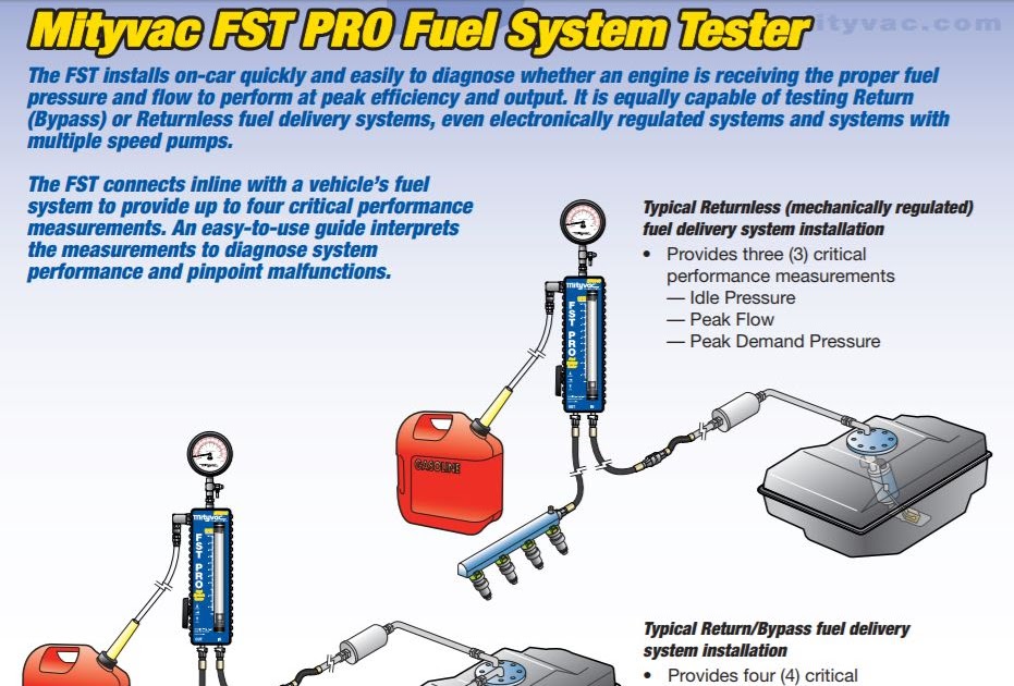 30 Car Fuel System Diagram - Wiring Diagram Database