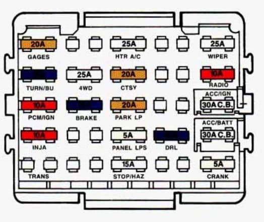 94 Gmc Suburban Fuse Panel Diagram - Wiring Diagram Networks