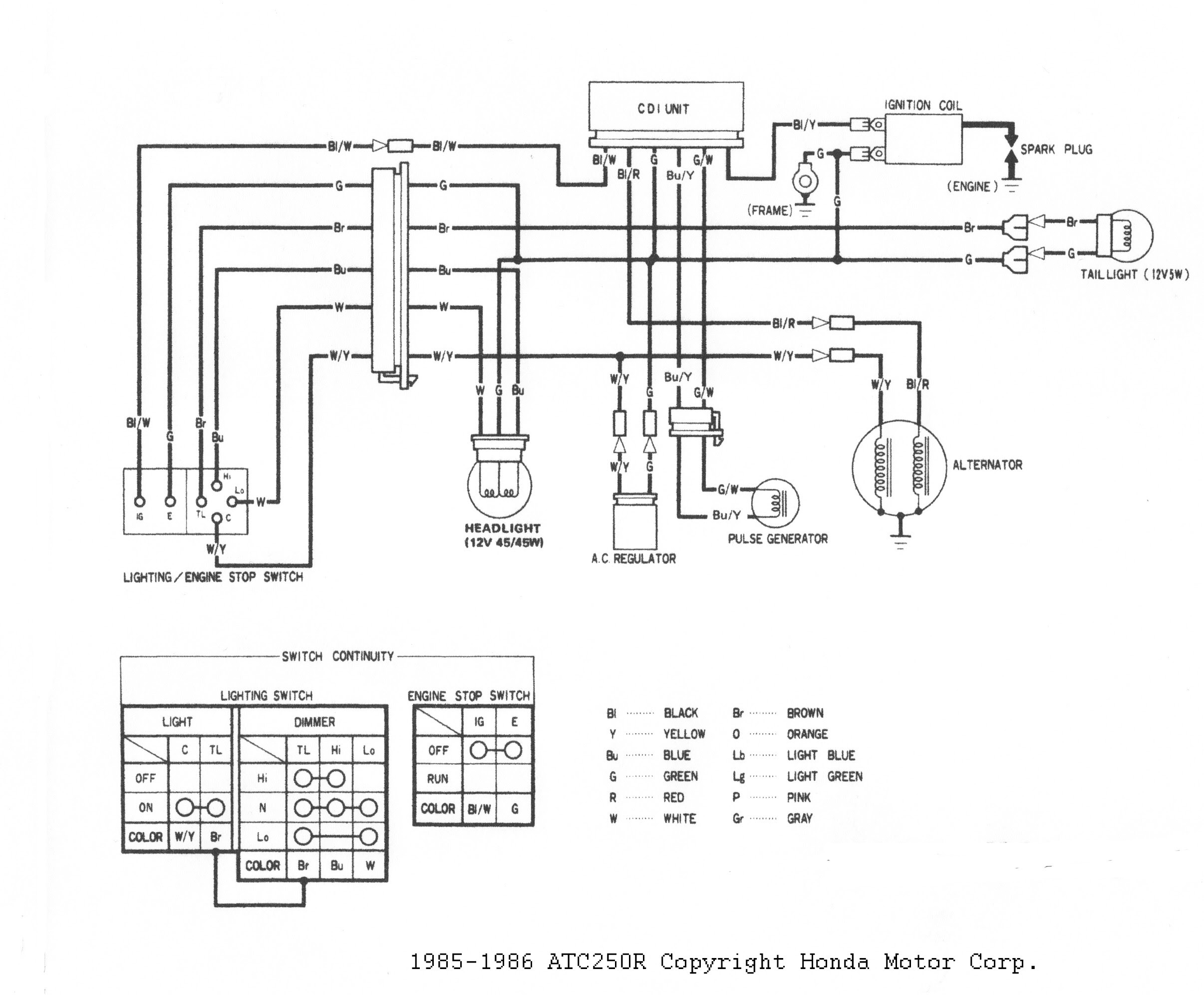 Honda Foreman 500 Carburetor Diagram Diagram Resource