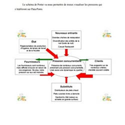 Exemple D Un Business Plan D Un Restaurant  Le Meilleur Exemple