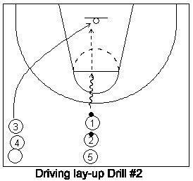 lay drill latihan cues pola berikut
