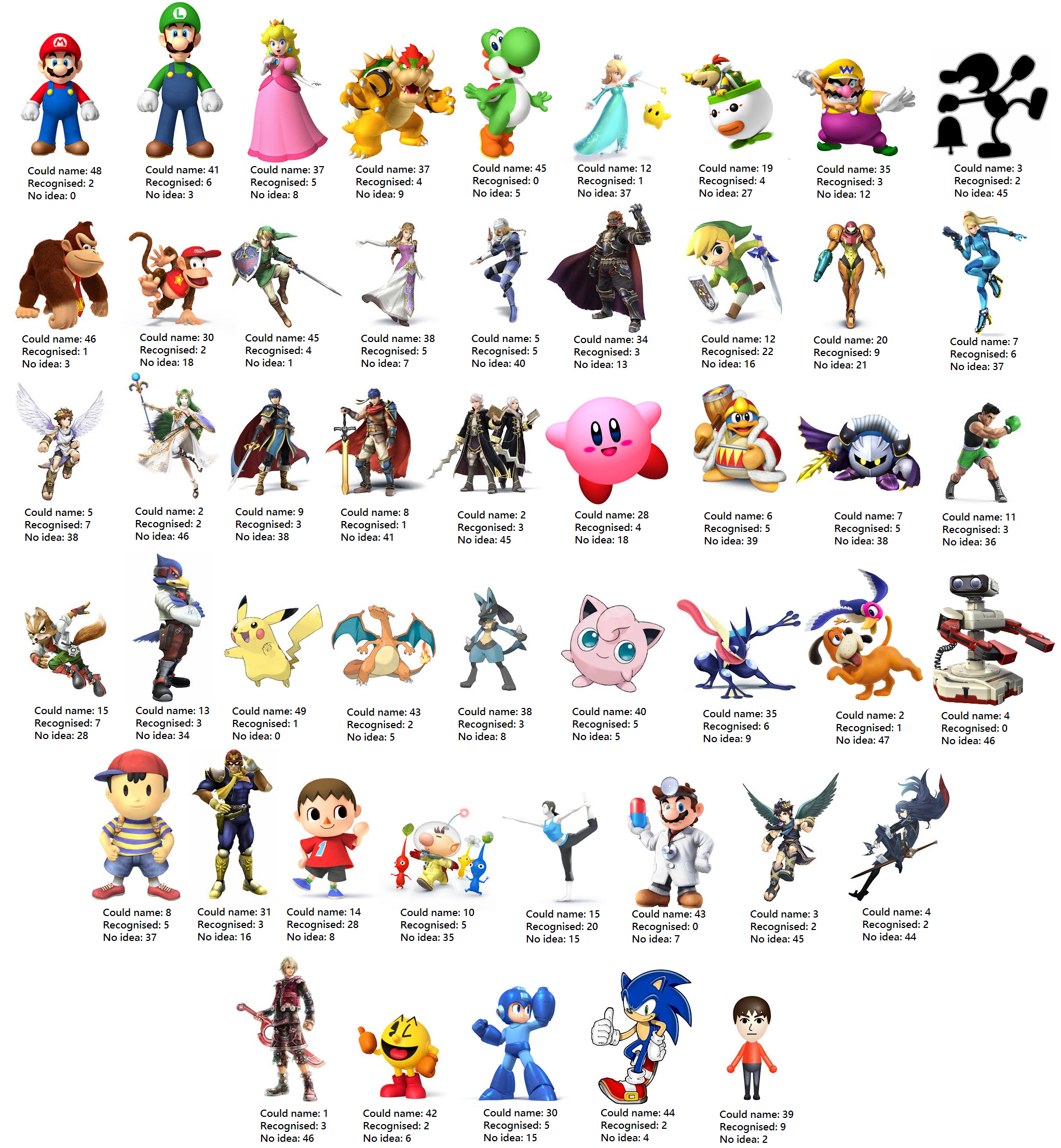 All Cartoon Name List With Pictures