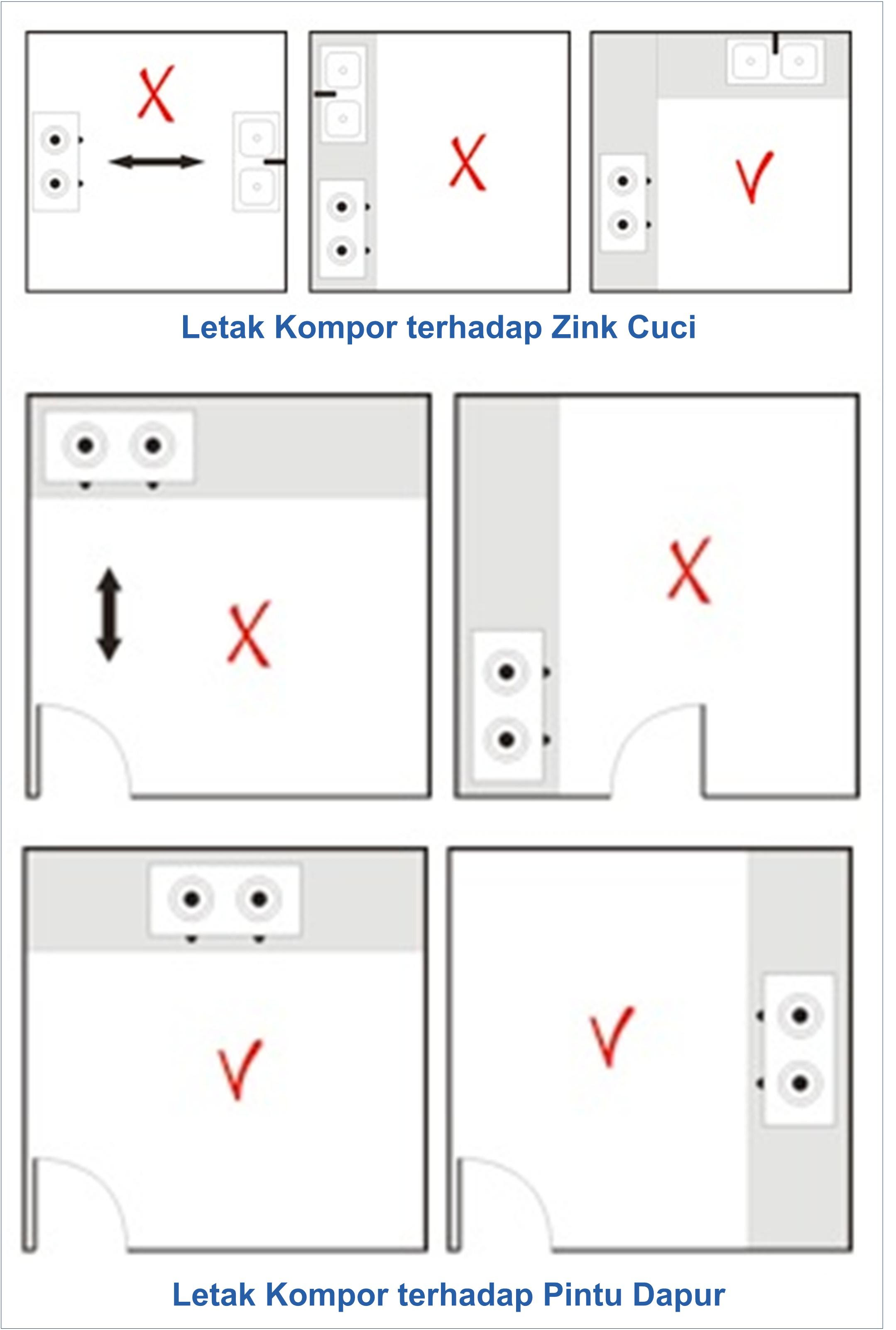 Sedangkan dalam teori umum arsitektur dapur yang baik Sedangkan dalam teori umum arsitektur dapur yang baik