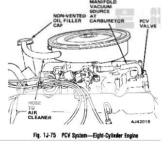 Amc 304 Jeep Engine Diagram - Wiring Diagram Networks