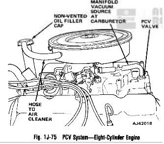 Amc 304 Jeep Engine Diagram - Wiring Diagram Networks