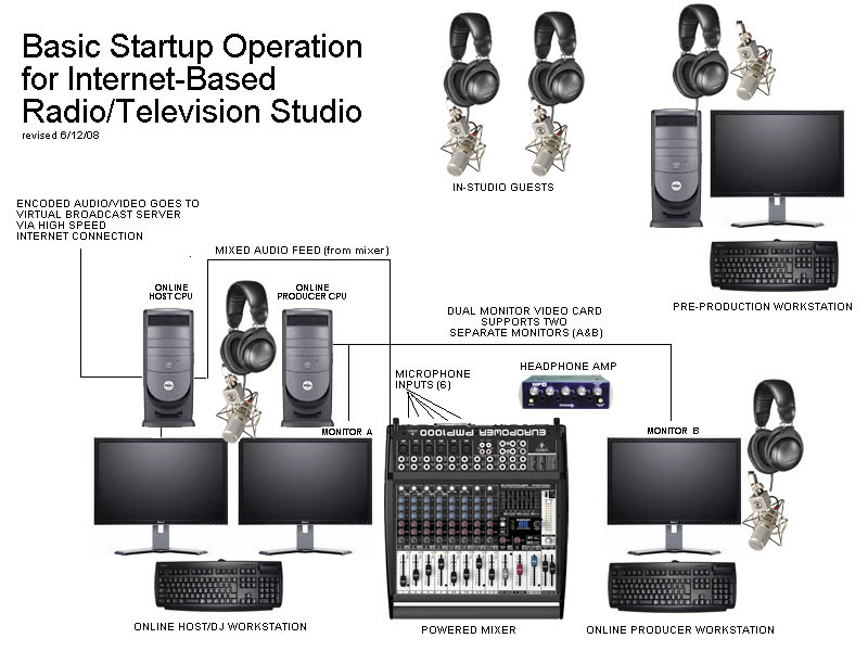 26 Dj Sound System Setup Diagram