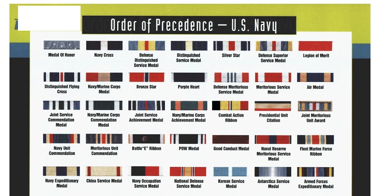 Us Air Force Ribbons And Devices