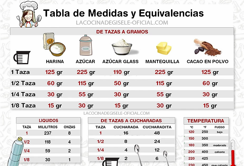 Cuantos gramos de grasa al día para definir