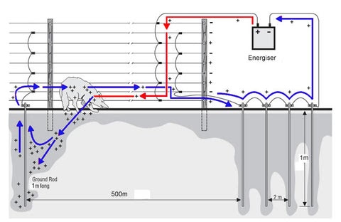 Energizers Nemtek Electric Fence Wiring Diagram