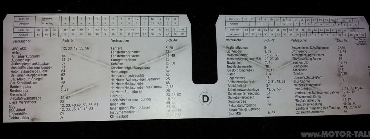 2005 Bmw X5 Fuse Box Diagram