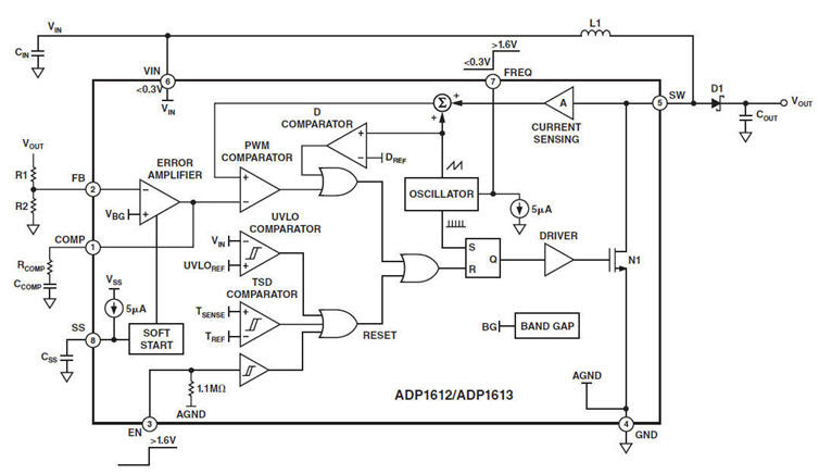 Way Maker Song Lyrics Spanish love: [Get 43+] Draw The Schematic