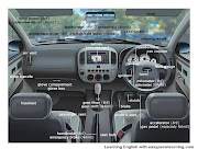 Car Interior Terminology