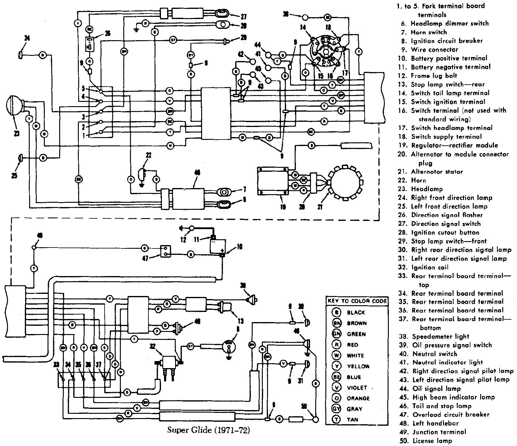 Ironhead Sportster Wiring Diagram - Wiring Diagram