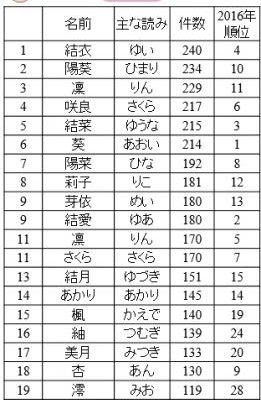 上 みう 名前 みう 名前 由来