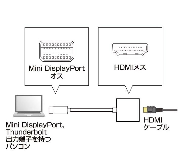 Mini Displayport To Hdmi Wiring Diagram HISTORYOFCEKYAH