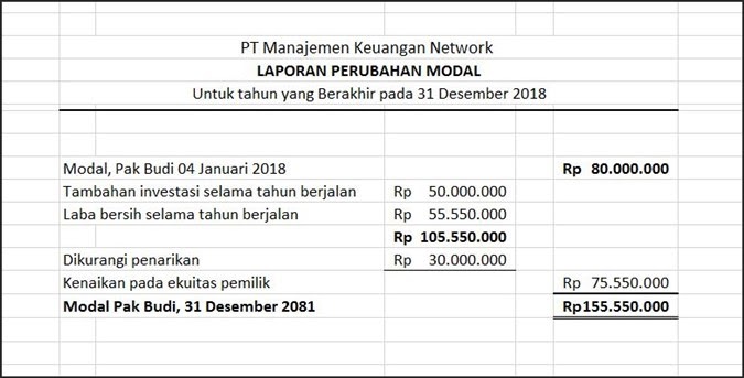 Contoh Soal Menghitung Unit Ekuivalen