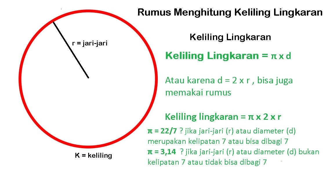 Rumus Lingkaran Kelas 8