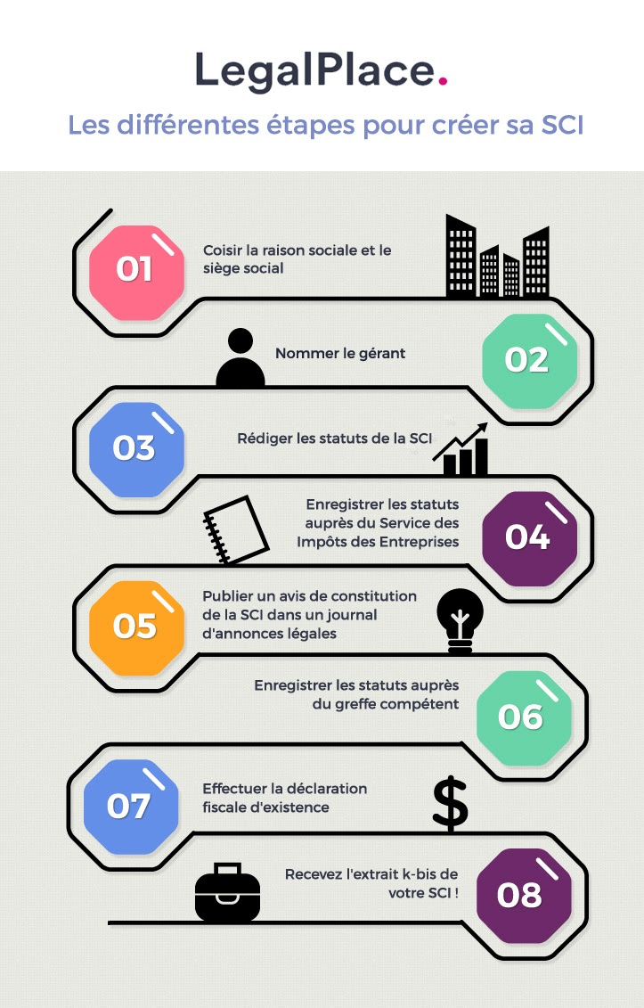Exemple Raison Sociale D Une Entreprise  Le Meilleur Exemple