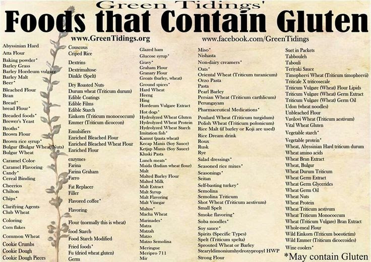 Gluten containing foods. What to avoid. May help those ...